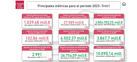 Mercados primarios de valores. (1T 2023)