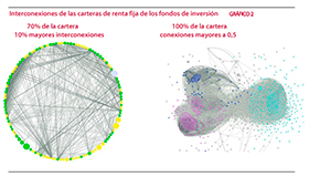 Monitor sobre la intermediación financiera no bancaria (IFNB)