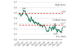 The Financial Stability Note for December 2024, published
