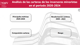 Nuevo panel de datos que analiza la cartera de los inversores minoristas